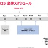 VCC2025開催概要