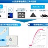 AI交通事故発生リスク分析