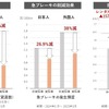 運転行動の変化および燃費の改善効果