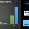 南部観光レコメンド：実証前後の訪問数の変化