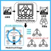 夜間を活用した交流イベント
