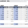 2026年3月期の販売台数見通し