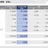 2026年3月期|連結業績見通し