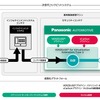 パナソニック オートモーティブシステムズとVicOneが次世代コックピットシステム向けセキュリティソリューションを拡張