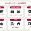 「Lectoプラットフォーム」