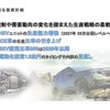 機動的かつ柔軟な投資計画