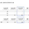通期計画 生產台数•連結完成車販売台数