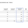 通期計画 連結完成車販売台数