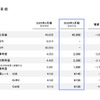 通期計画連結業績
