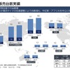 CVグローバル販売台数実績