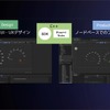 UIデザインツール「UMG」とビジュアルスクリプティング「Blueprint」を組み合わせることで、デザイナーとエンジニアがスムーズに連携し、高度なHMIを開発できる。