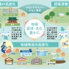国内初の産官学連携AIオンデマンドシステム×貨客混載の実証実験