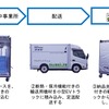 実証のイメージ