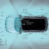 AFEELAに搭載される40個のセンサーとその配置図。LiDAR、カメラ、レーダー、超音波センサーを死角なく配置し、高度な周辺環境認識を実現する。