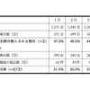 2025年1～5月期の利用状況の分析結果