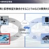 運転自動化技術の進化における「Hondaのビジョン」セミナー資料より