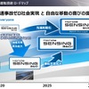 運転自動化技術の進化における「Hondaのビジョン」セミナー資料より
