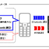 イクリプス、EZカーナビリンクとの連携を開始…au携帯でナビを設定