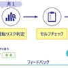 日々のバイタルデータから運転するうえでリスクが高いと判定されたドライバーに早期治療を促す