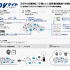 SDVライト（right）の概要