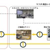 スイープ蓄電システム実証実験の将来的に目指す姿