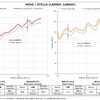 パワーチェックグラフ：ダイハツ・ムーヴ 最高出力 約6.2PS、最高トルク 約5.4Nm アップを実現