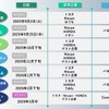 モビリティ領域にとどまらず、異業種の企業やエンジニアが集い、業界の枠を越えて知見や工夫を共有するイベント「TECH DRIVERS」