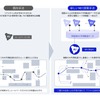 リアルタイムで最適経路を抽出するNECの独自AI