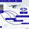 2028年度までに、ジャカルタ市中心部での遊覧サービスの運航開始を想定