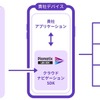 「Piomatix LBS SDK」の概要