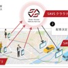 「SAVS」の概念図