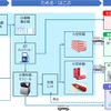 低炭素水素モデルタウン実証事業イメージ
