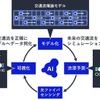 NECが既設の通信用光ファイバで突発的な渋滞の状況をリアルタイム且つ高精度に予測する技術を開発
