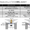 なぜ「ディーゼルエンジン」+「バイオ燃料」なのか？
