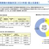 路面下空洞調査