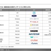 【調査レポート】米国におけるモビリティ市場調査～主要動向・プレイヤーおよびトランプ政権下における通商政策・環境規制～