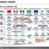 【調査レポート】米国におけるモビリティ市場調査～主要動向・プレイヤーおよびトランプ政権下における通商政策・環境規制～