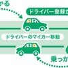 「ノッカルおの」サービスの仕組み