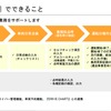『GO運転管理』の支援内容