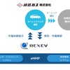 サービス概要