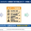 EVバッテリーをデータ資産化する