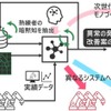 次世代生産システム運用基盤の概念図
