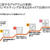 AI時代における人材育成のあり方と自動車メーカーの取り組み…PwCコンサルティング