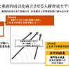 AI時代における人材育成のあり方と自動車メーカーの取り組み…PwCコンサルティング