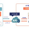 API概要図