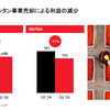 ランクセスが開催した「ソリューションズ・デー東京」