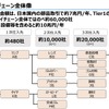 【池田直渡の着眼大局セミナー】第9回 トヨタ調達本部長が語る、サプライチェーン