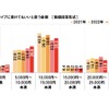 家族で行く日帰りの長距離ドライブに掛けてもいいと思う金額