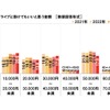 家族で行く宿泊を伴う長距離ドライブに掛けてもいいと思う金額