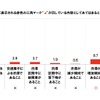 “渋滞●●km ●●分”の横に表示される赤色の三角マークが示している内容としてあてはまると思うも